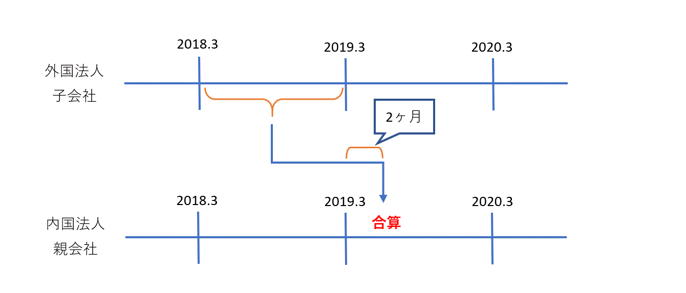 あすか税理士法人 あすかコンサルティング株式会社