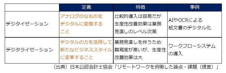 あすか税理士法人 あすかコンサルティング株式会社